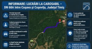 Județul Timiș: pe DN 68A, între Coșava și Coșevița, vor fi executate lucrări la carosabil, iar circulația se va desfășura îngreunat