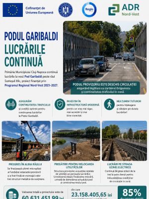 Când un primar spune „nu închidem și după aceea vedem”: lecția „Podului Garibaldi” din municipiul Cluj Napoca!