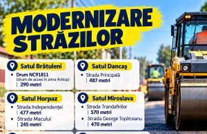 Județul Iași: comuna Miroslava modernizează peste 5,6 kilometri de străzi și drumuri în mai multe sate