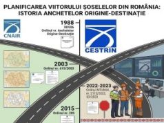 CESTRIN București: cum se planifică viitorul șoselelor din România? Istoria anchetelor de trafic „Origine – Destinație”!