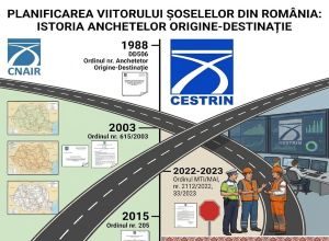 CESTRIN București: cum se planifică viitorul șoselelor din România? Istoria anchetelor de trafic „Origine – Destinație”!